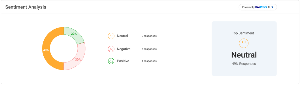 sentiment scoring in AI feedback analysis