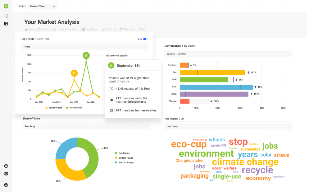 Brandwatch sentiment