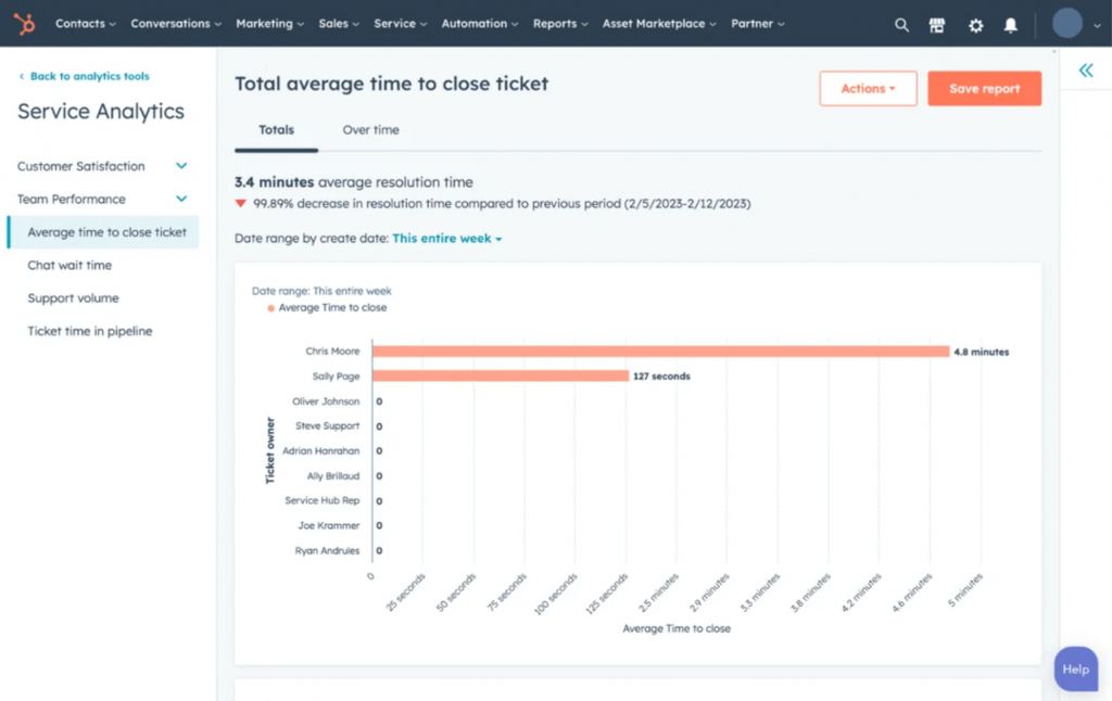 Hubspot Service Hub driven by AI for engagement