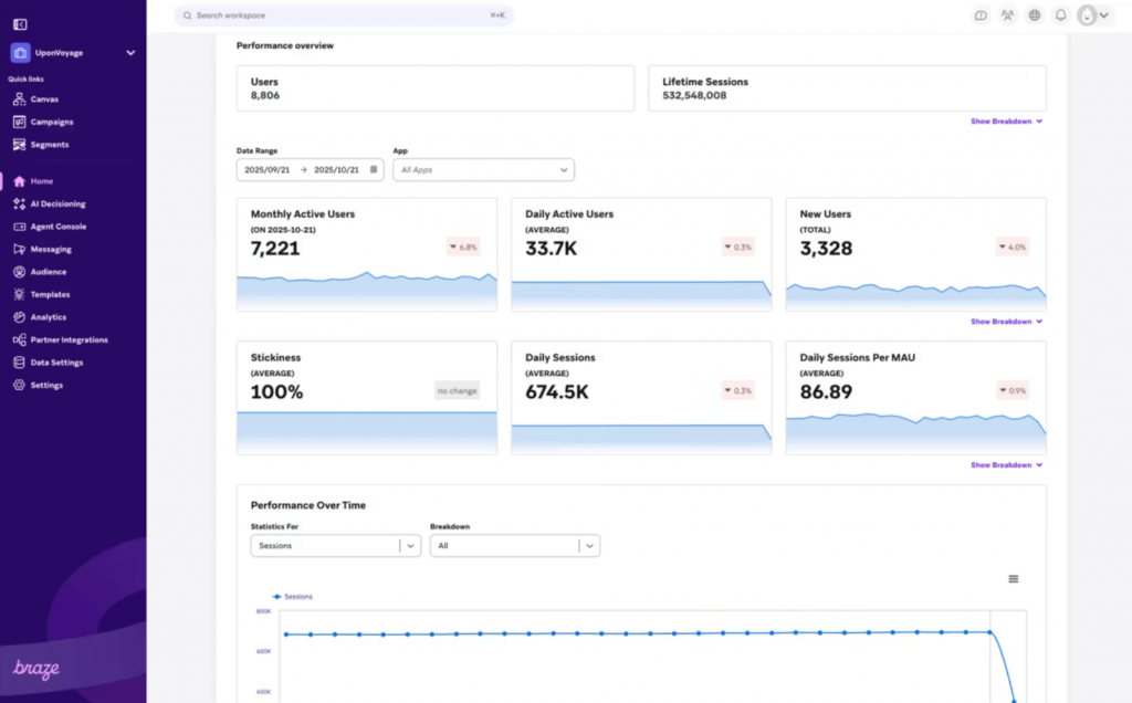 Braze for enterprise grade customer journey