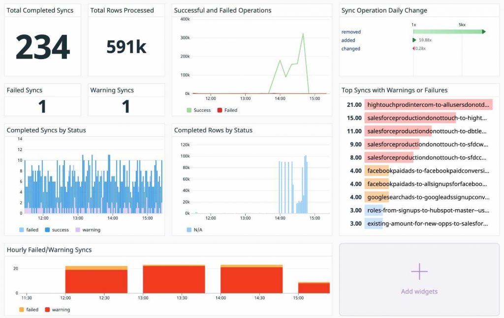 Hightouch: Warehouse-Native Activation for Data-Forward Teams
