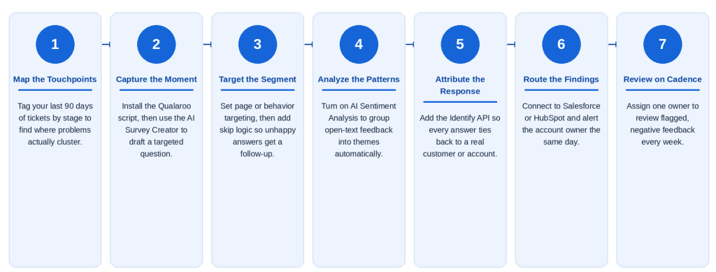 automotive CX: how it works