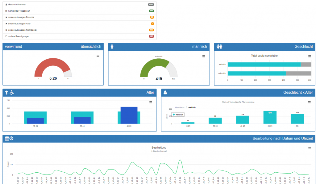 limesurvey: zoho survey alternative