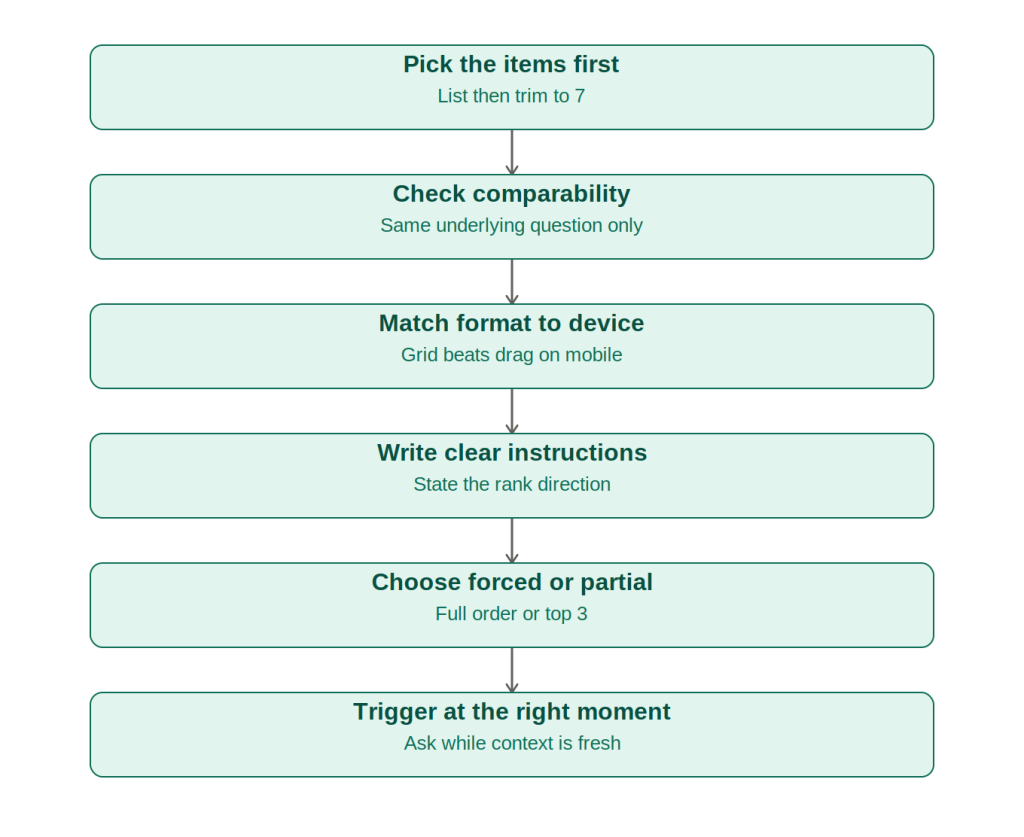 Writing Rank Order Survey Questions That People Actually Finish