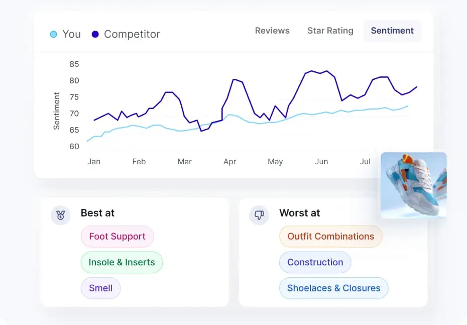 Revuze analytics tool