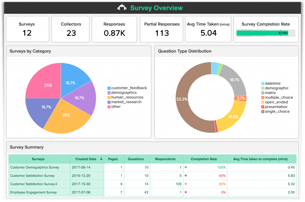 SurveyMonkey enterprise