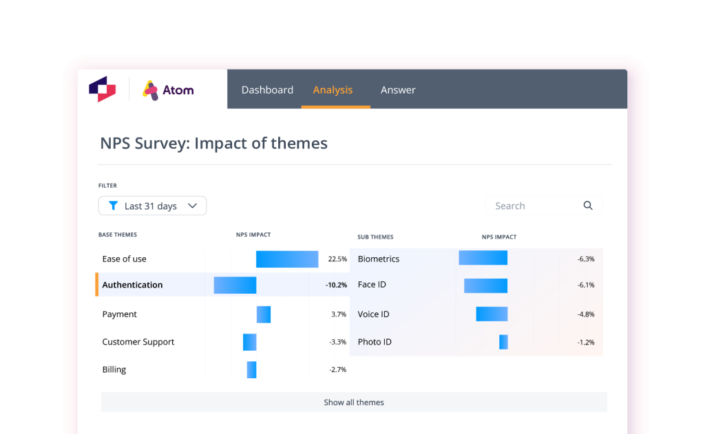 Thematic text analytics