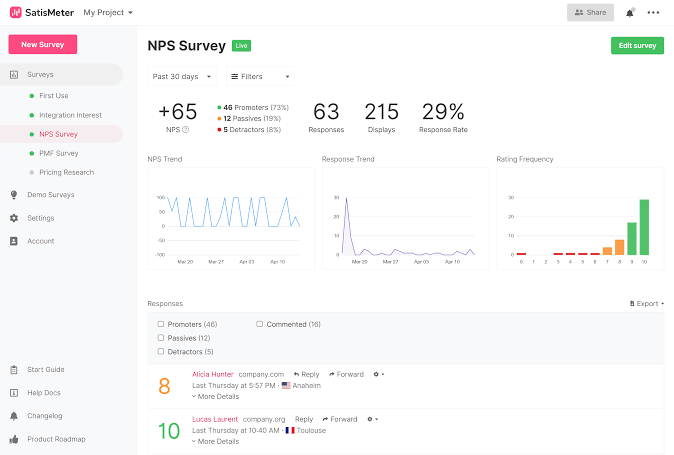 Satismeter dashboard
