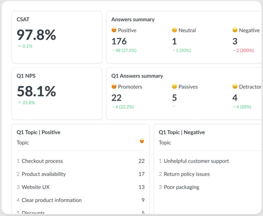 simplesat dashboard