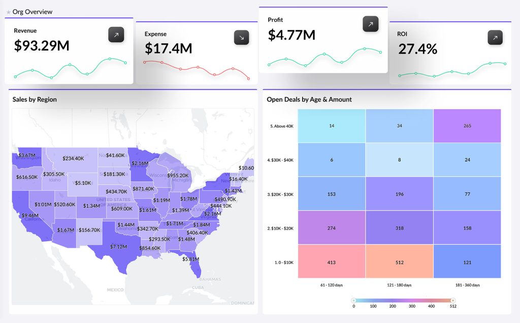 zoho analytics