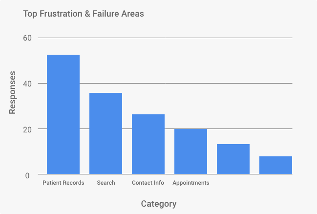 Accessing Contact Info & Appointments
