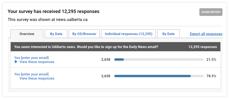 Subscriber list has grown by almost 500%