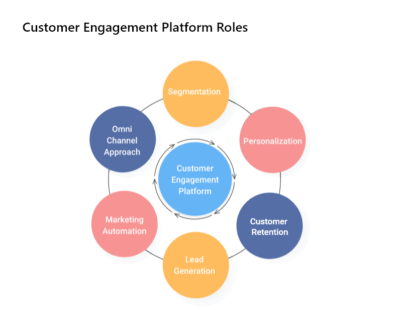 A Comprehensive Guide to Customer Engagement