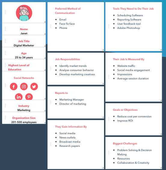 Measuring Customer Engagement