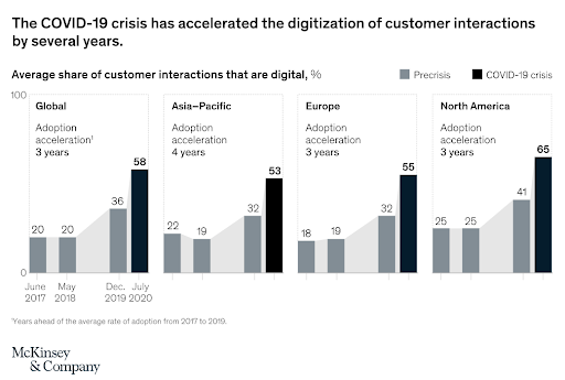 Embrace Digital Transformation