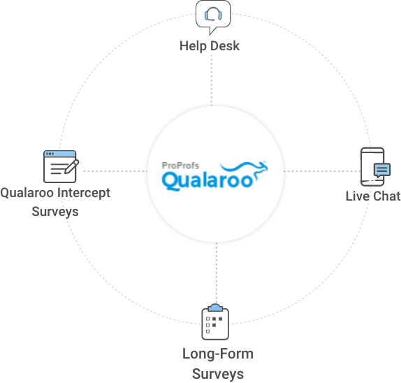 Complete Customer Experience Management Solutions