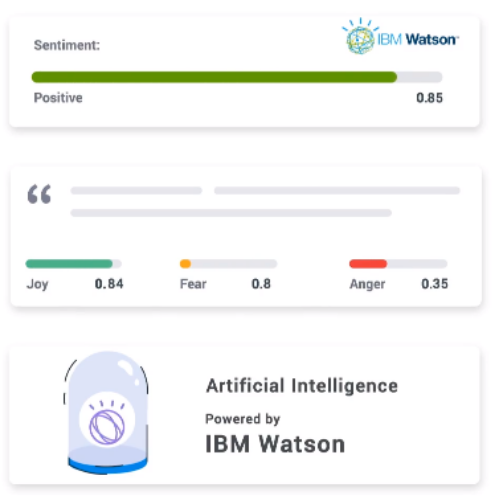 Measure & Improve Customer Experience