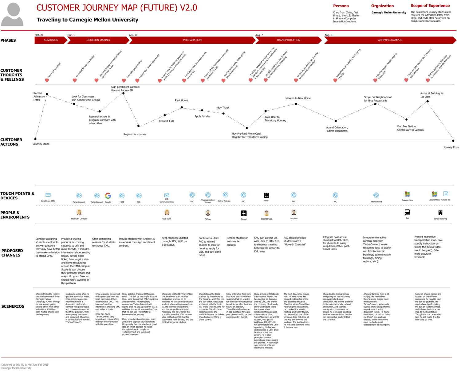 Future+customer+journey+map