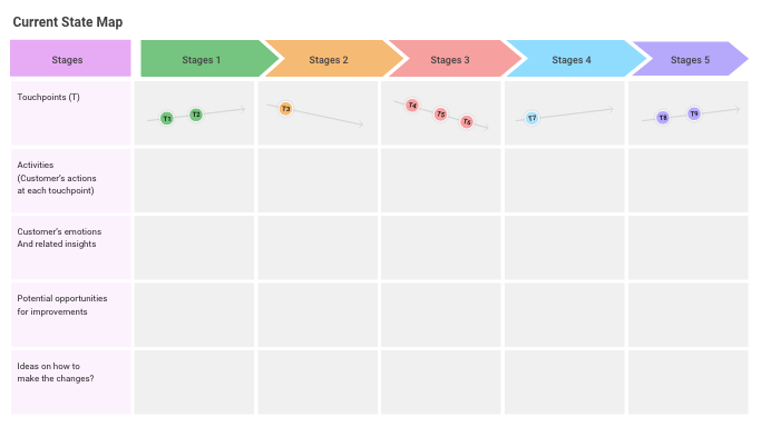 How to Create Customer Journey Map: Templates, Examples & Benefits