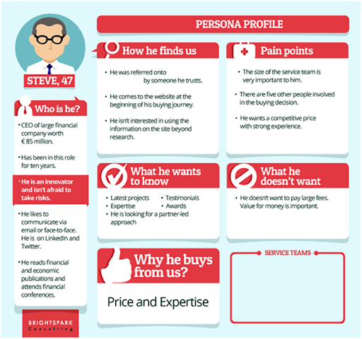 customer-persona