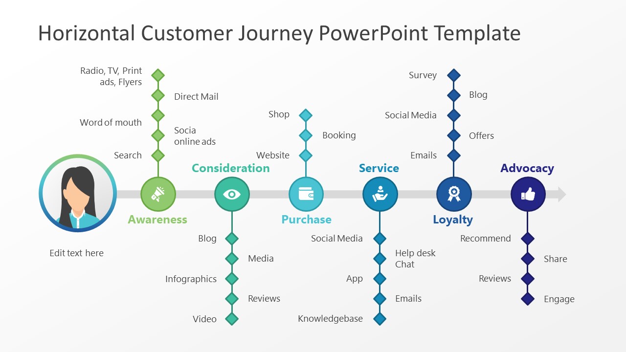 customer journey map powerpoint template