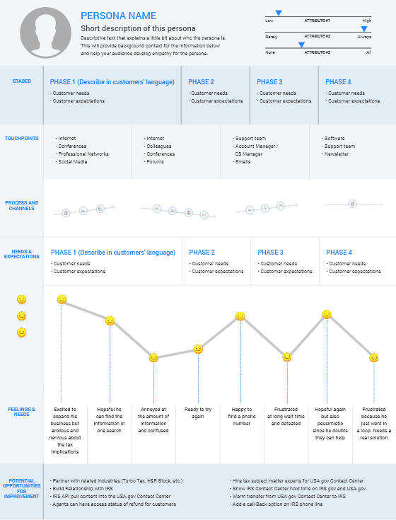 How to Create Customer Journey Map: Templates, Examples & Benefits