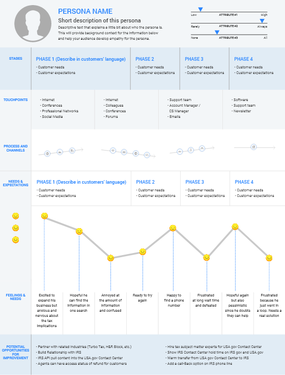 Customer Journey Map Template  Stencils on Behance