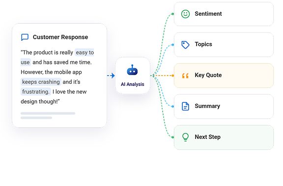 AI-generated feedback report