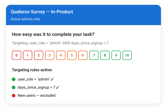 Survey exactly the users you need. No research panel required.