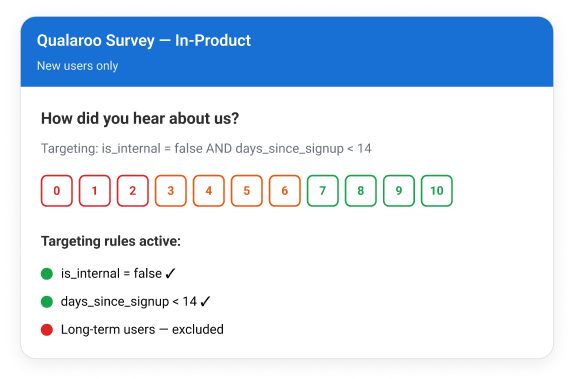 Clean data, precise targeting, zero noise.