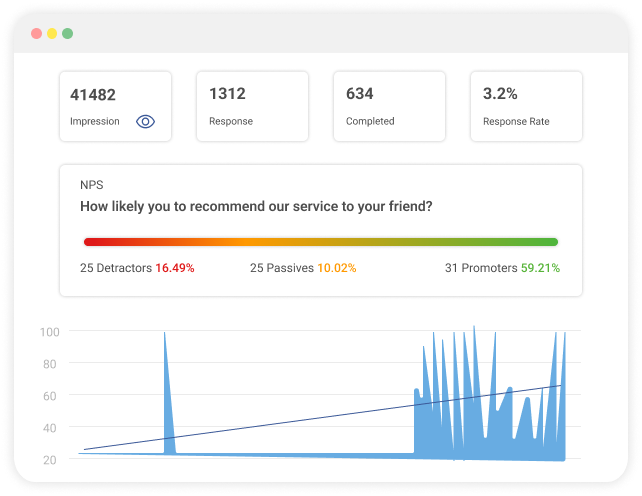 Powerful Reporting & Analysis
