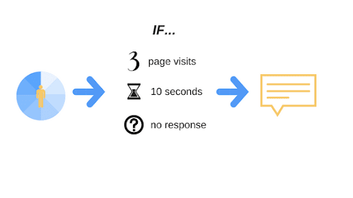 benchmark method implementation