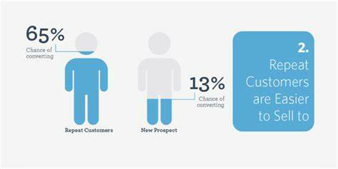 Measure Customer Loyalty
