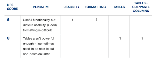 prioritize nps responses