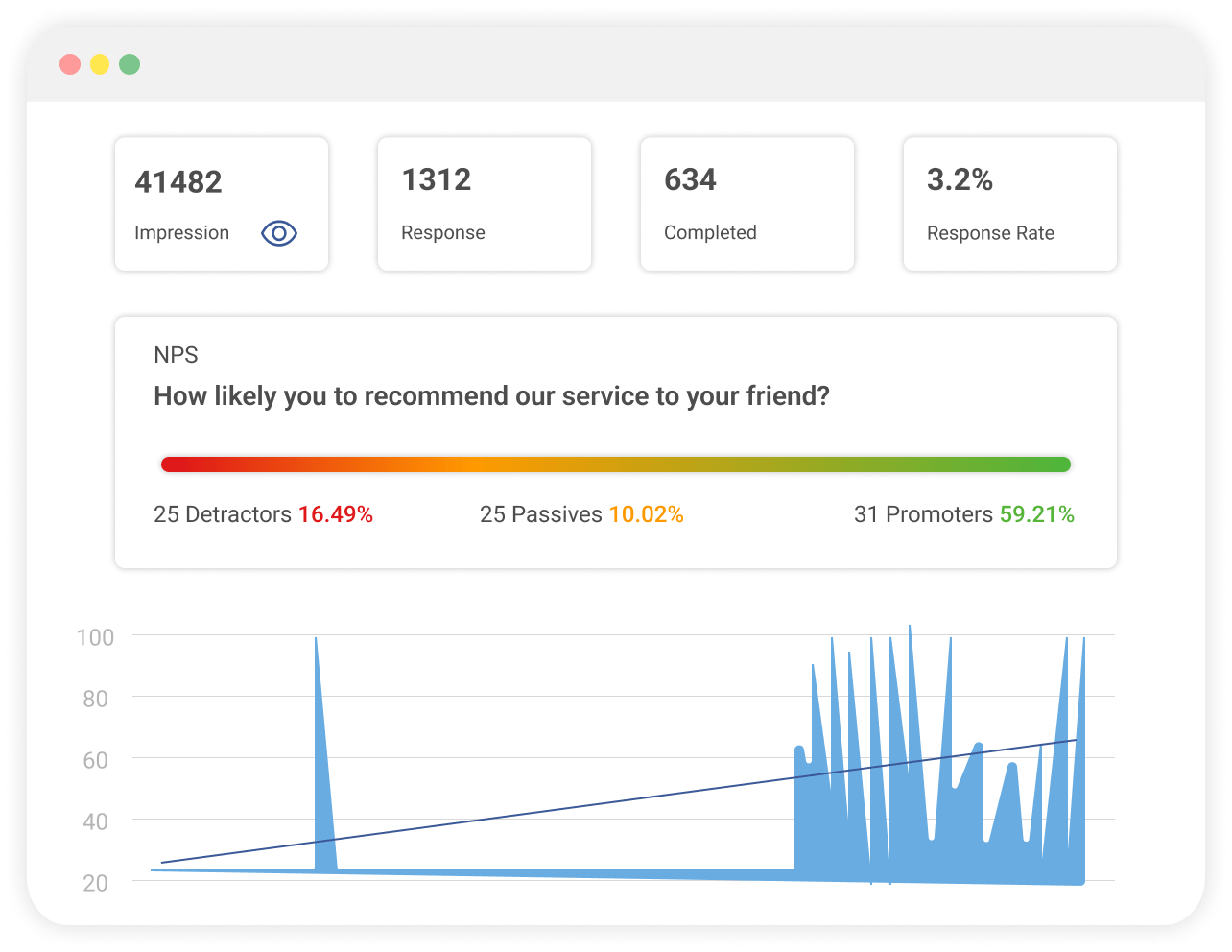 Insightful Reports & Analytics