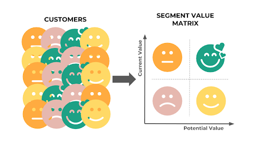 To Cater to Different Customer Segmentss