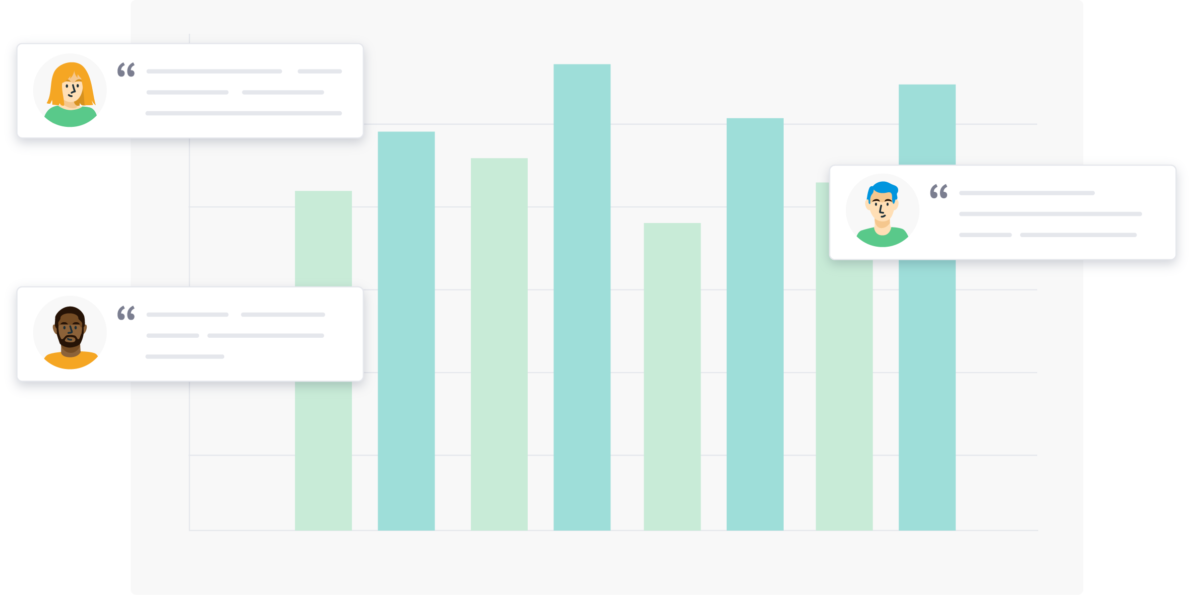 Customer journey process