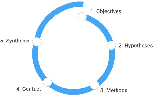 First Click testing 101 - with Chalkmark by Optimal Workshop