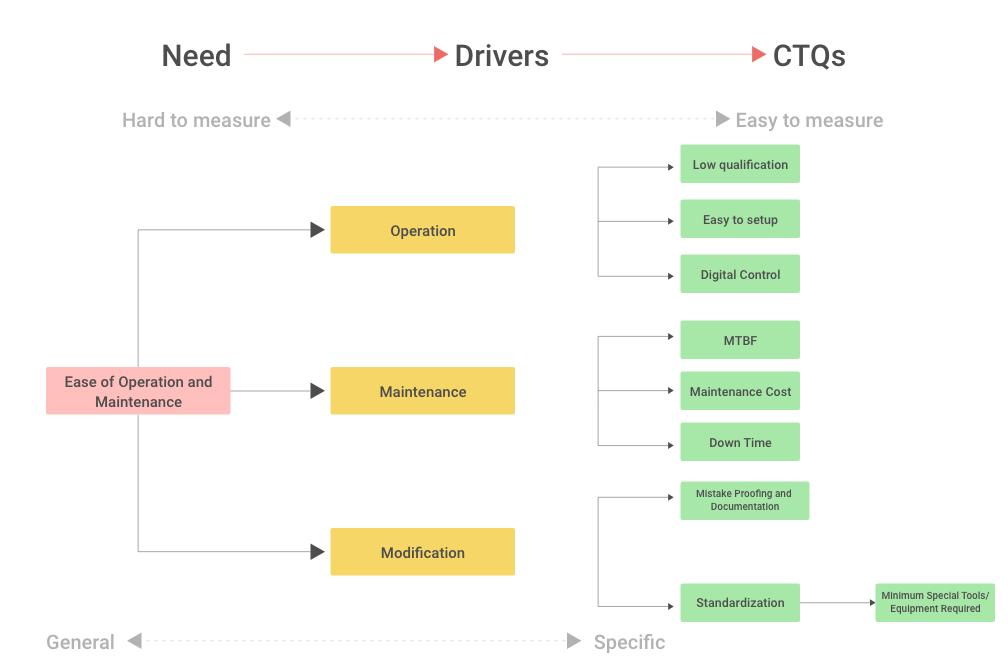 incorporating voc into your business strategy