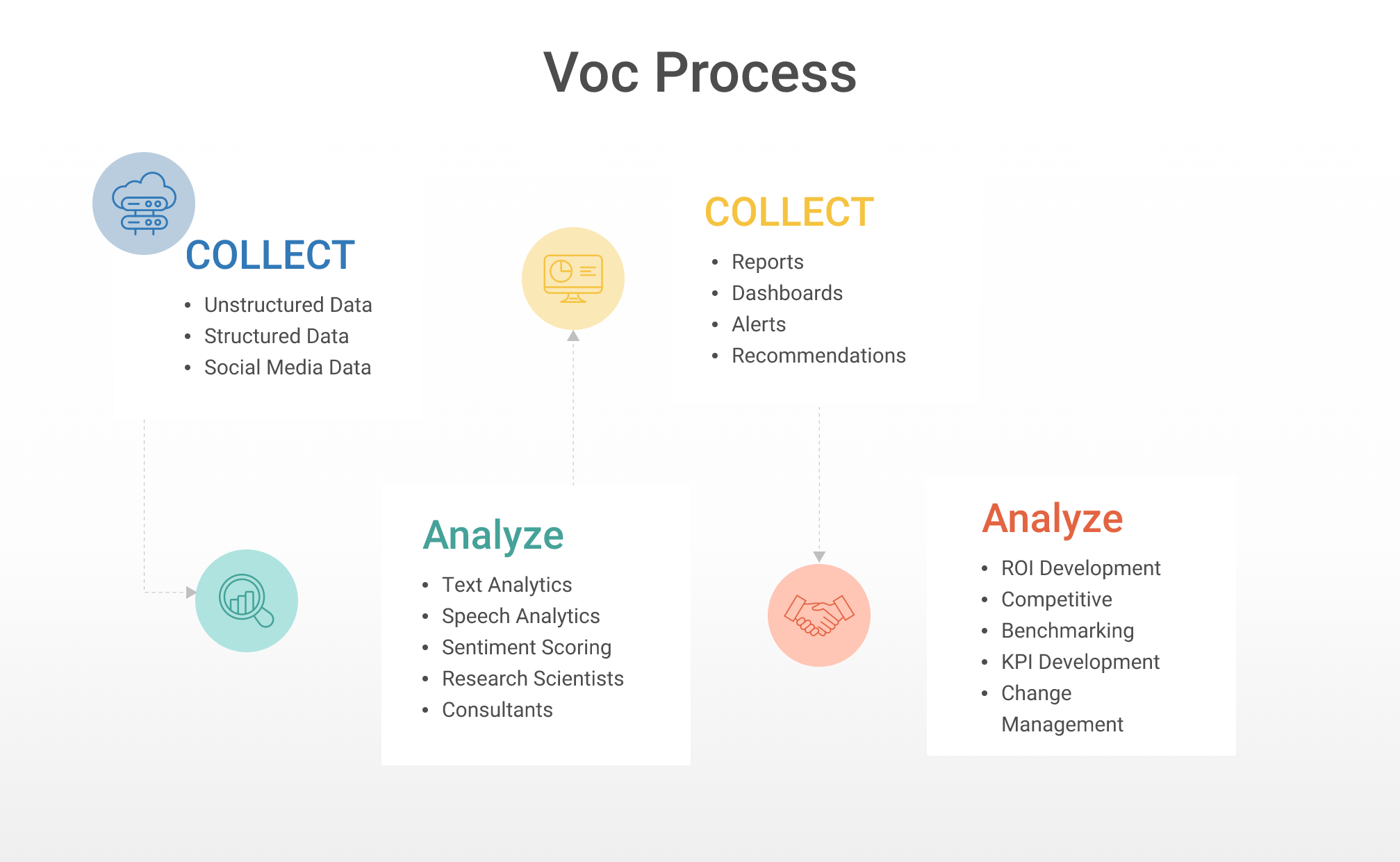 Create a Survey in Customer Voice : IT Solutions Center