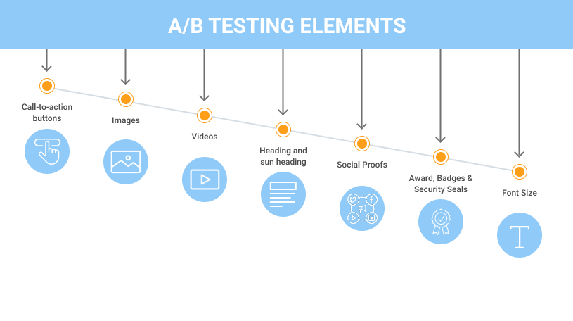 How To Optimize Your Website & Improve Conversions