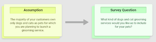 Framing Assumptive and Leading Questions